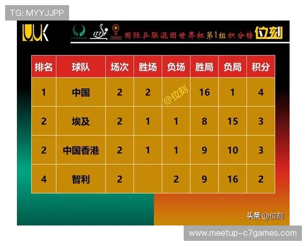 世界杯积分榜最新排名揭晓各队争夺出线形势全解析