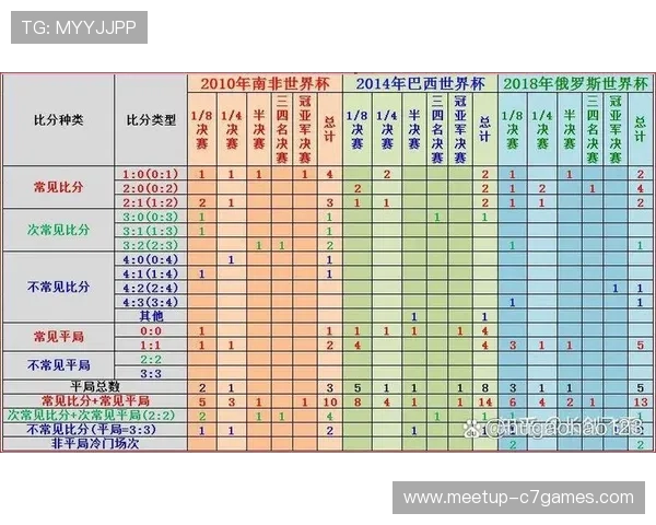 世界杯历届比分数据深度统计与胜负趋势分析
